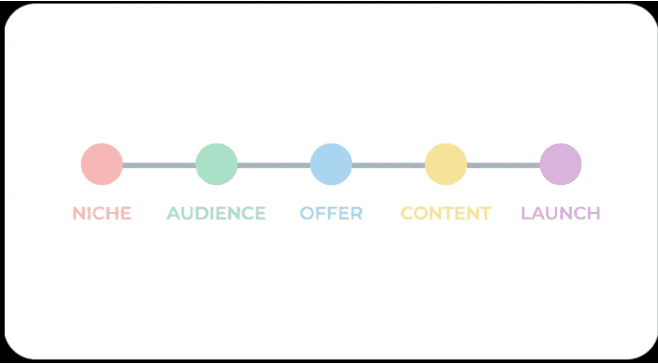 How I Used ChatGPT to Launch a Product How I Used ChatGPT to Launch a Product